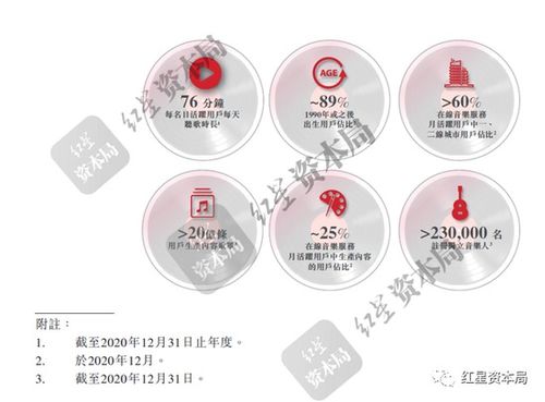 網易云音樂的上半場與下半場